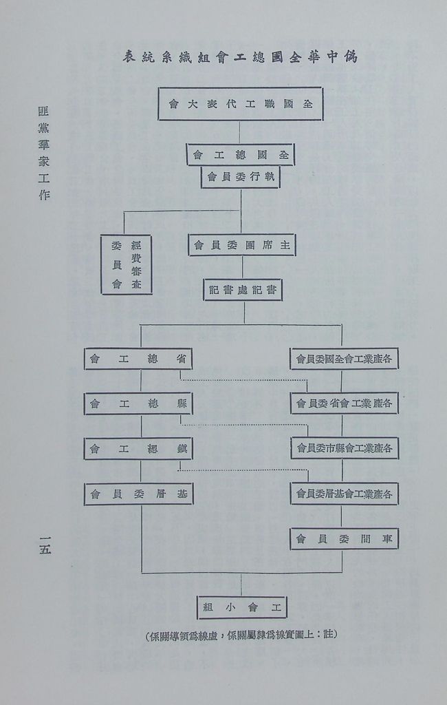 匪黨羣眾工作的圖檔，第18張，共33張