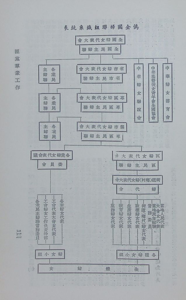 匪黨羣眾工作的圖檔，第24張，共33張