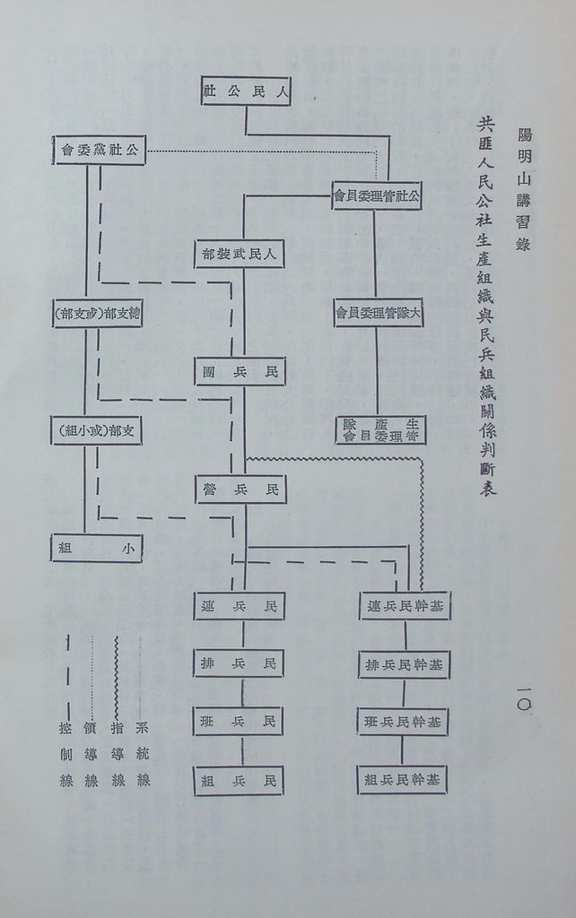 共匪「人民公社」的圖檔，第14張，共43張