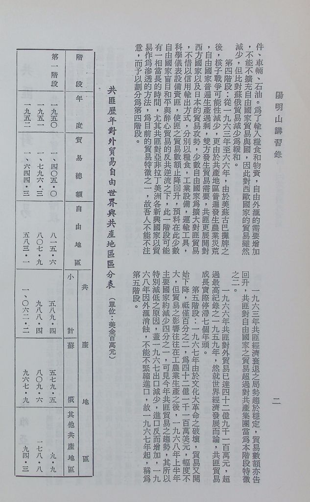 共匪商業與對外貿易—(二)共匪對外貿易的圖檔，第9張，共138張