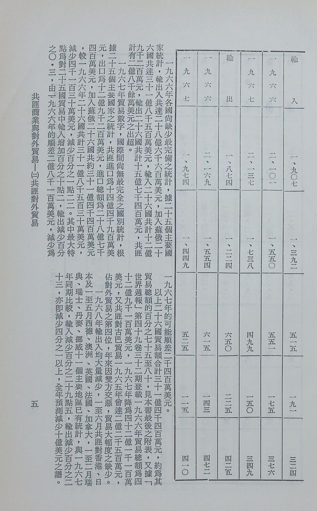 共匪商業與對外貿易—(二)共匪對外貿易的圖檔，第12張，共138張