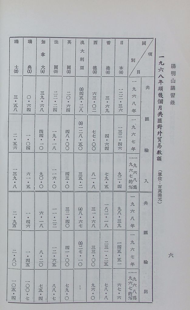 共匪商業與對外貿易—(二)共匪對外貿易的圖檔，第13張，共138張