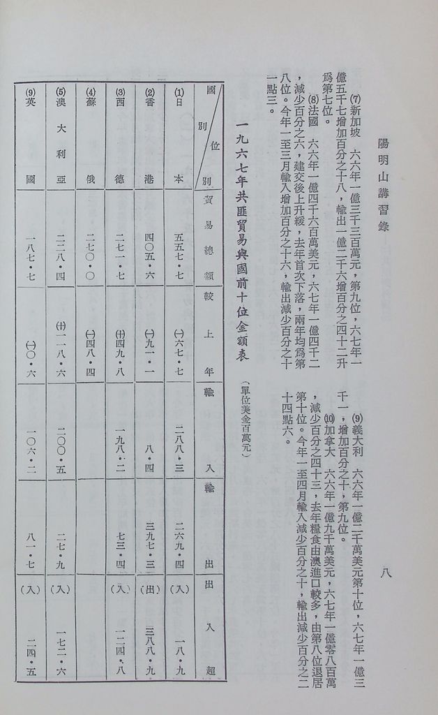 共匪商業與對外貿易—(二)共匪對外貿易的圖檔，第15張，共138張