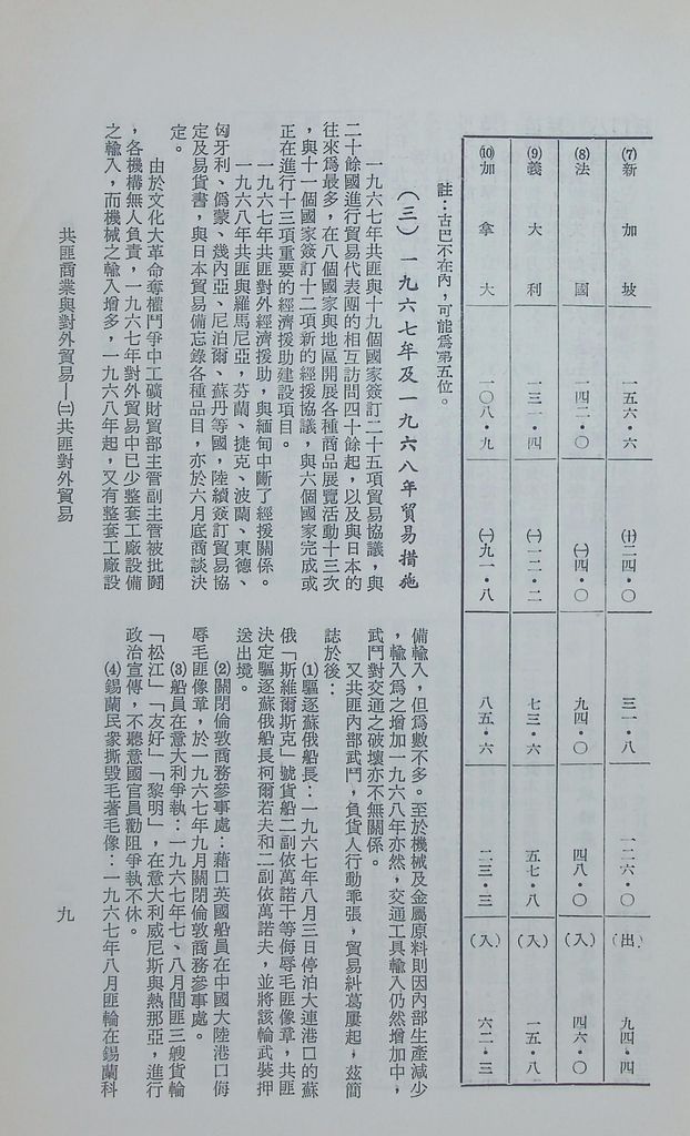 共匪商業與對外貿易—(二)共匪對外貿易的圖檔，第16張，共138張