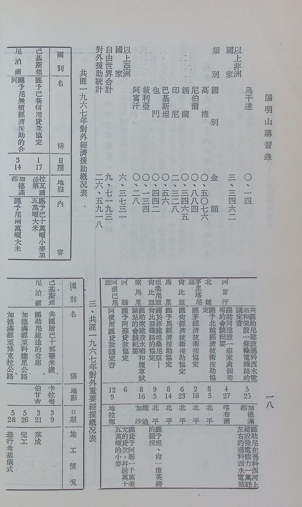 共匪商業與對外貿易—(二)共匪對外貿易的圖檔，第25張，共138張