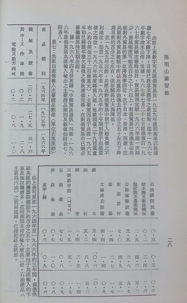 共匪商業與對外貿易—(二)共匪對外貿易的圖檔，第35張，共138張