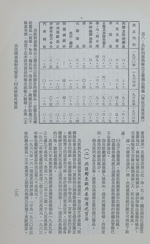 共匪商業與對外貿易—(二)共匪對外貿易的圖檔，第36張，共138張