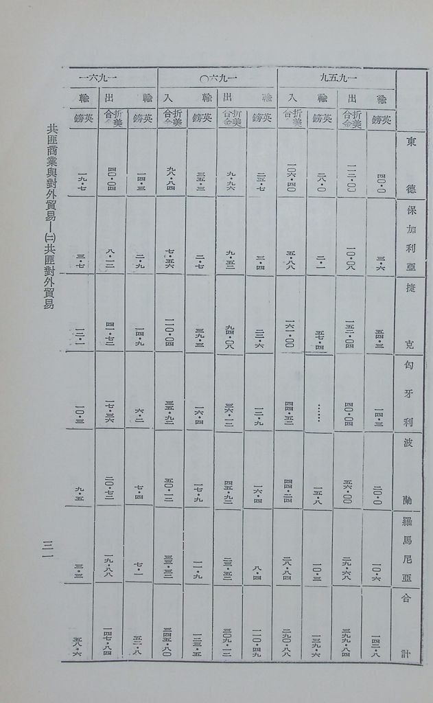 共匪商業與對外貿易—(二)共匪對外貿易的圖檔，第38張，共138張