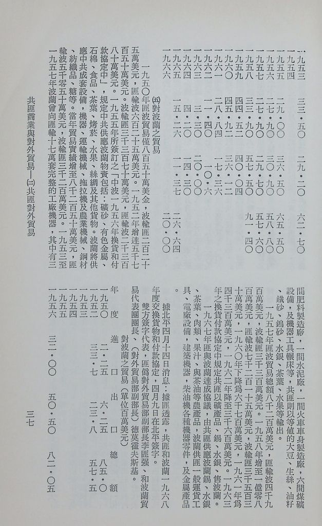 共匪商業與對外貿易—(二)共匪對外貿易的圖檔，第44張，共138張