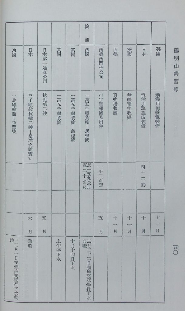 共匪商業與對外貿易—(二)共匪對外貿易的圖檔，第57張，共138張