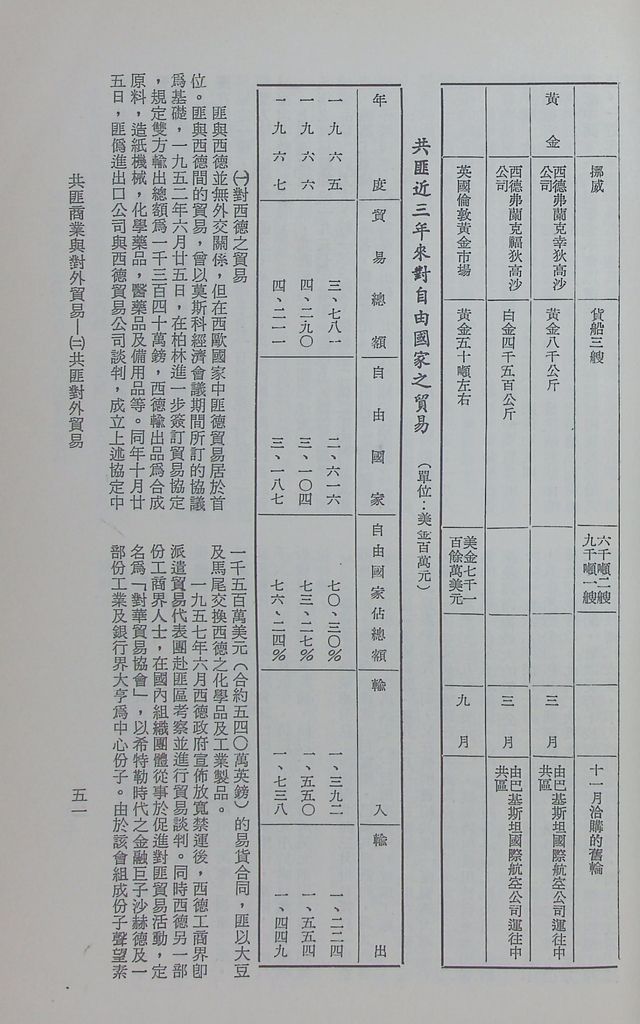 共匪商業與對外貿易—(二)共匪對外貿易的圖檔，第58張，共138張