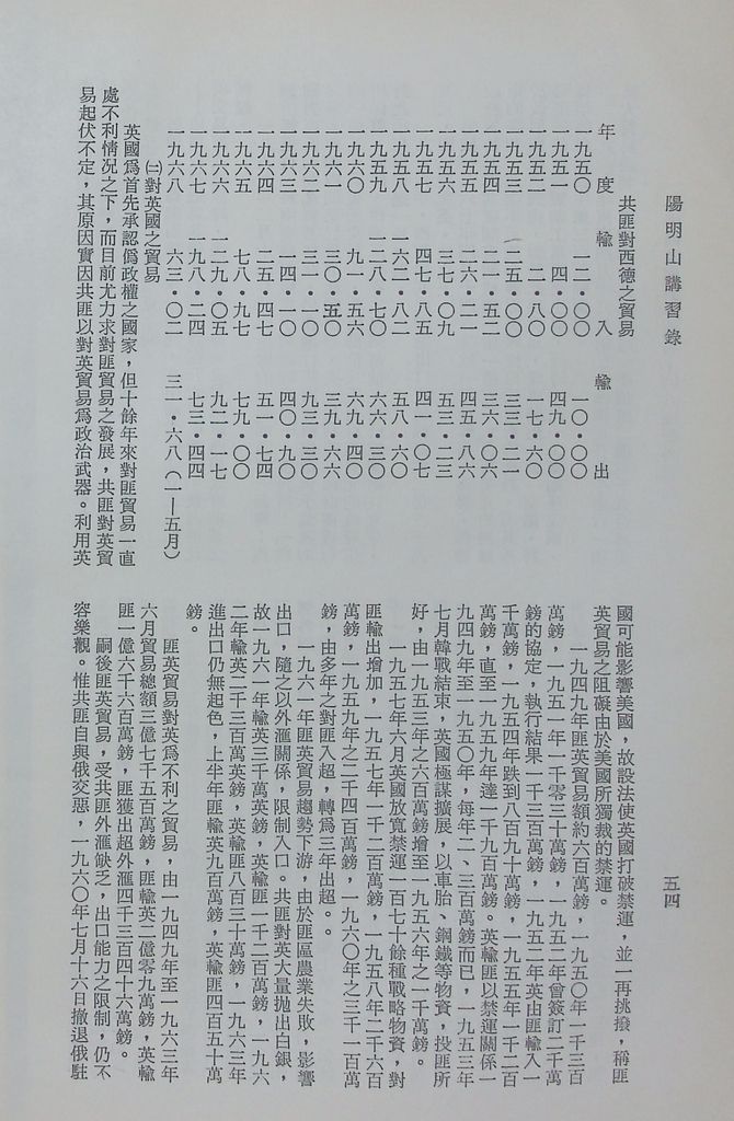 共匪商業與對外貿易—(二)共匪對外貿易的圖檔，第61張，共138張