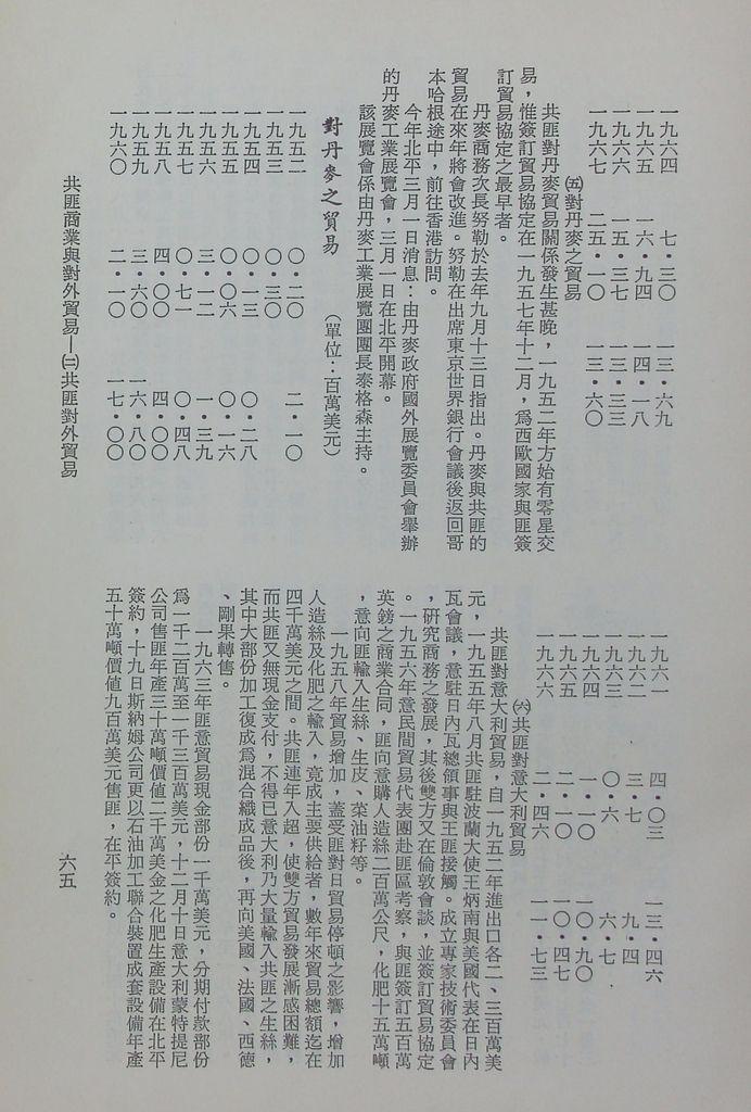 共匪商業與對外貿易—(二)共匪對外貿易的圖檔，第72張，共138張