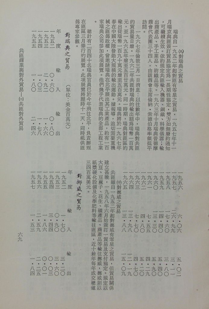 共匪商業與對外貿易—(二)共匪對外貿易的圖檔，第76張，共138張