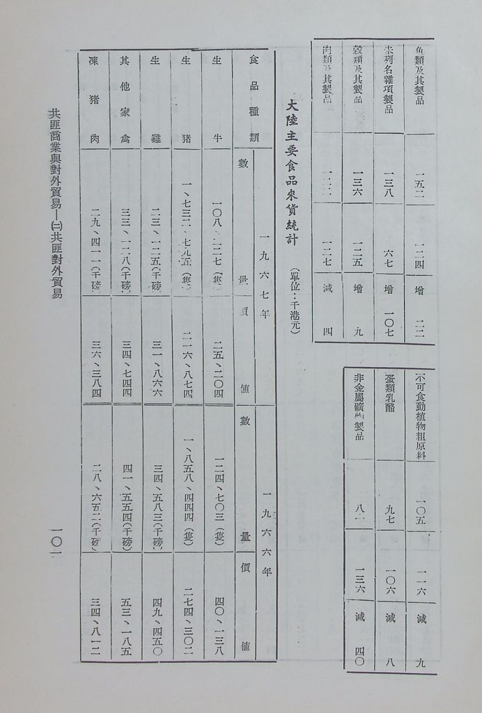 共匪商業與對外貿易—(二)共匪對外貿易的圖檔，第108張，共138張