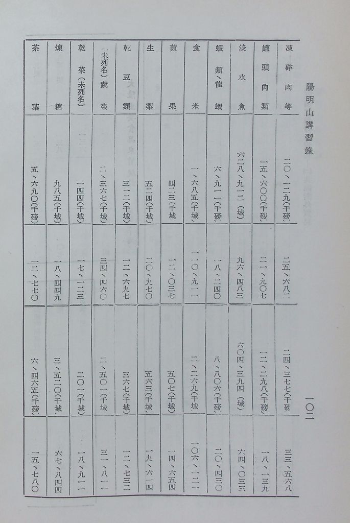 共匪商業與對外貿易—(二)共匪對外貿易的圖檔，第109張，共138張