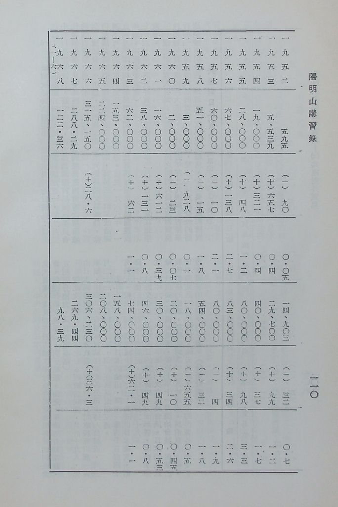 共匪商業與對外貿易—(二)共匪對外貿易的圖檔，第117張，共138張