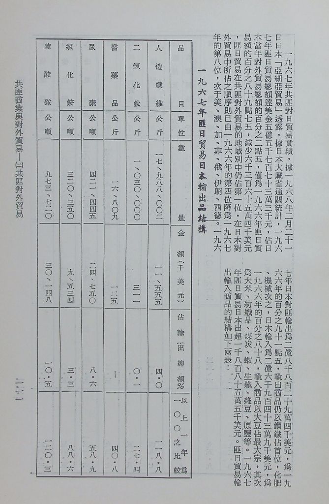 共匪商業與對外貿易—(二)共匪對外貿易的圖檔，第118張，共138張