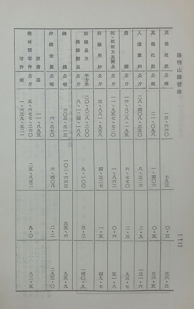 共匪商業與對外貿易—(二)共匪對外貿易的圖檔，第119張，共138張