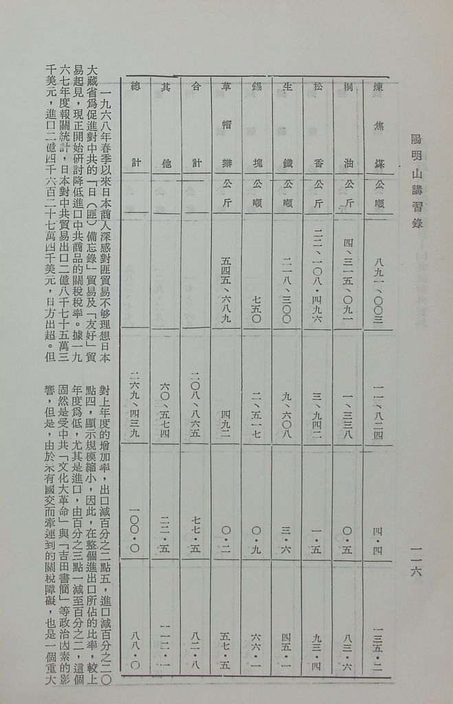 共匪商業與對外貿易—(二)共匪對外貿易的圖檔，第123張，共138張