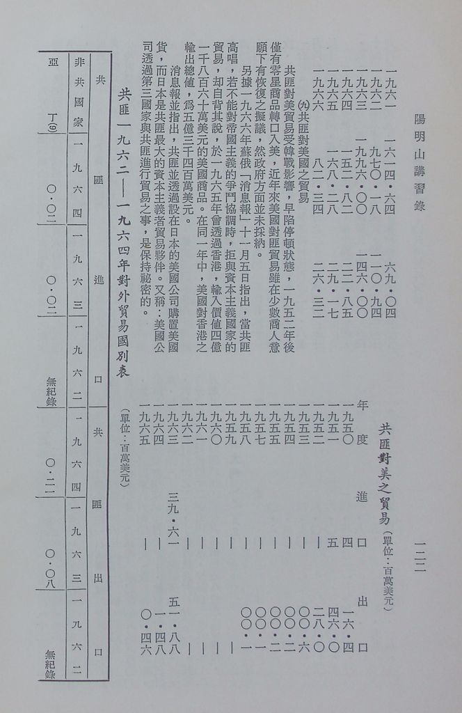 共匪商業與對外貿易—(二)共匪對外貿易的圖檔，第129張，共138張