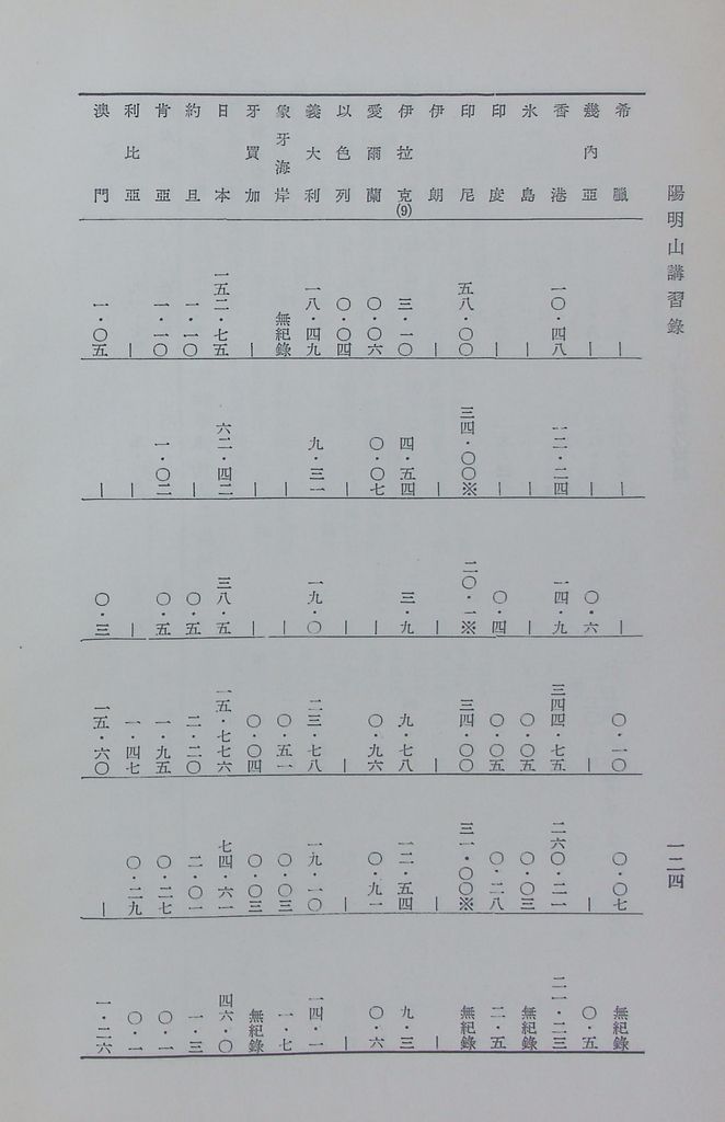 共匪商業與對外貿易—(二)共匪對外貿易的圖檔，第131張，共138張