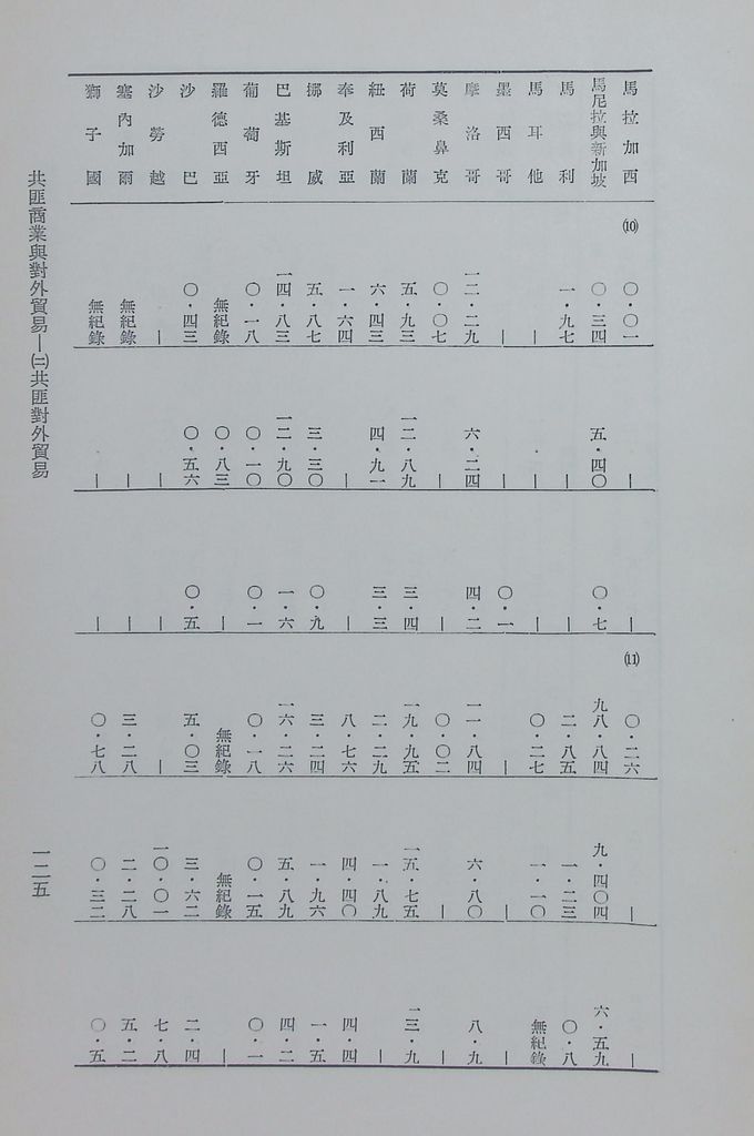 共匪商業與對外貿易—(二)共匪對外貿易的圖檔，第132張，共138張