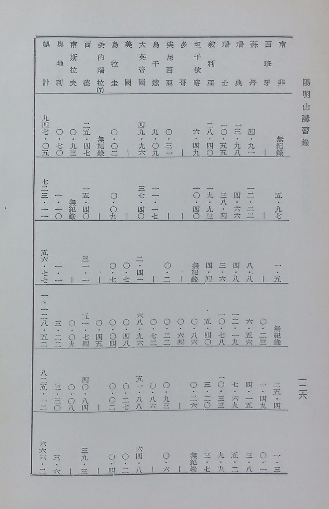 共匪商業與對外貿易—(二)共匪對外貿易的圖檔，第133張，共138張