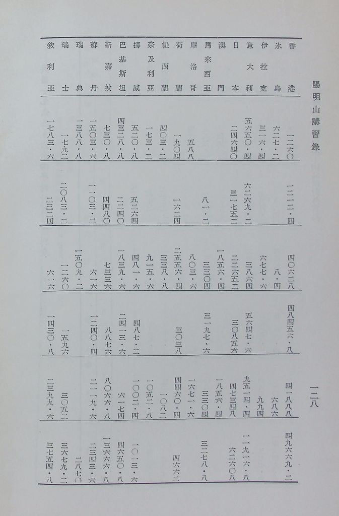 共匪商業與對外貿易—(二)共匪對外貿易的圖檔，第135張，共138張