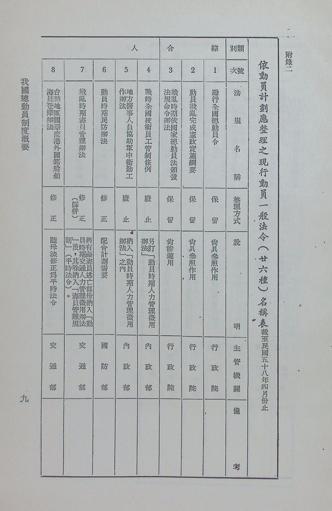 我國總動員制度概要（二）─國家總動員的機構、計畫、和結合的圖檔，第16張，共21張