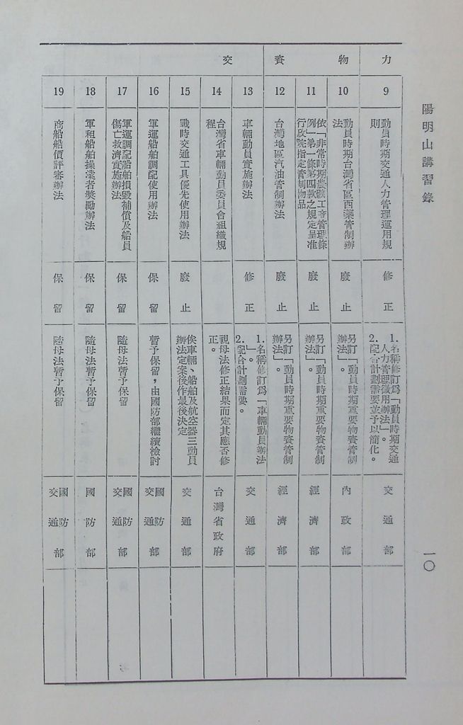 我國總動員制度概要（二）─國家總動員的機構、計畫、和結合的圖檔，第17張，共21張