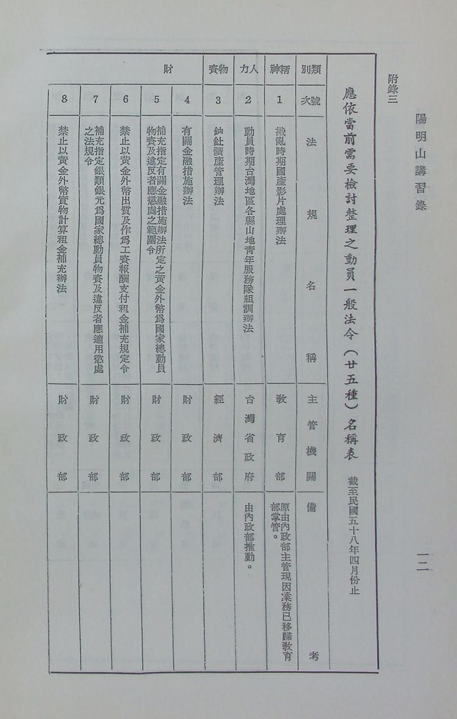 我國總動員制度概要（二）─國家總動員的機構、計畫、和結合的圖檔，第19張，共21張