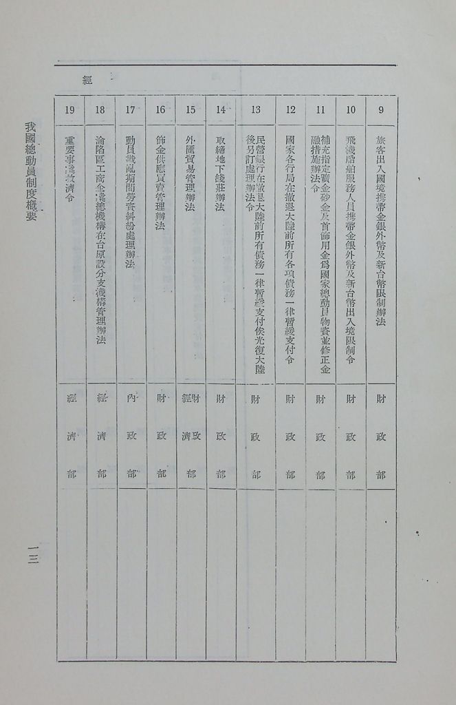 我國總動員制度概要（二）─國家總動員的機構、計畫、和結合的圖檔，第20張，共21張