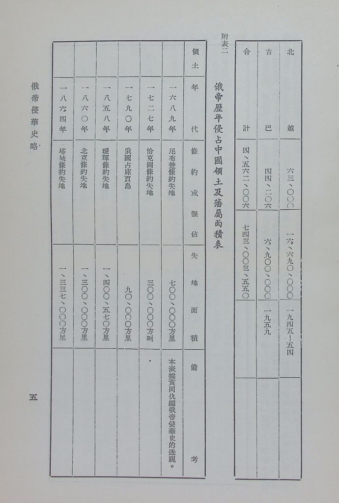 俄帝侵華史略的圖檔，第17張，共73張