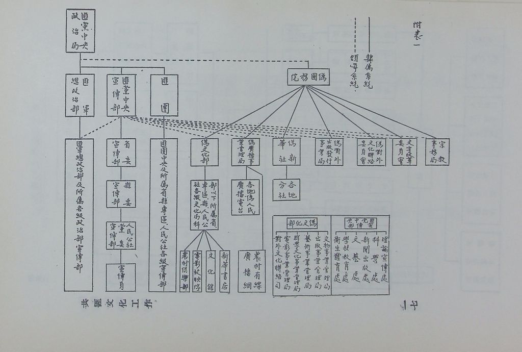 共匪文化工作的圖檔，第19張，共26張