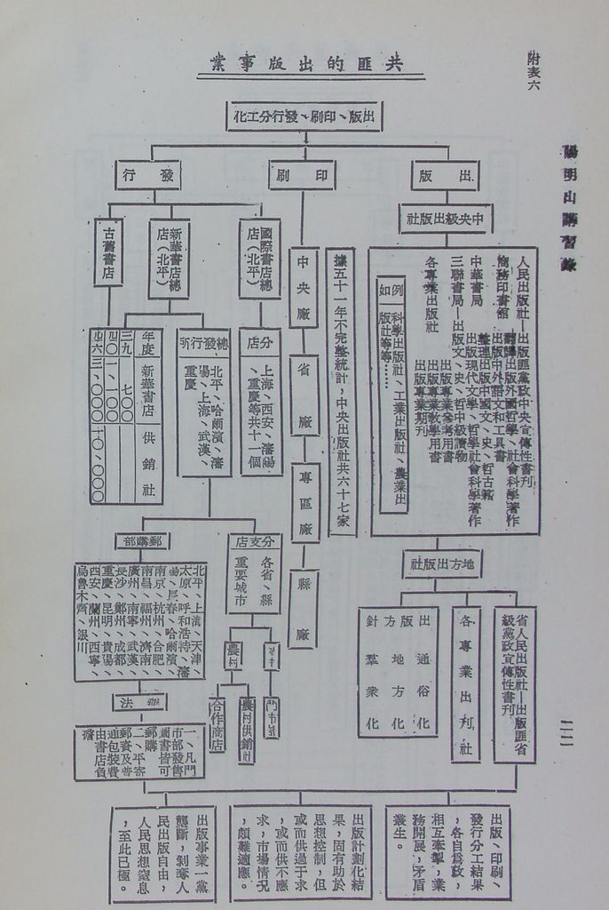 共匪文化工作的圖檔，第24張，共26張