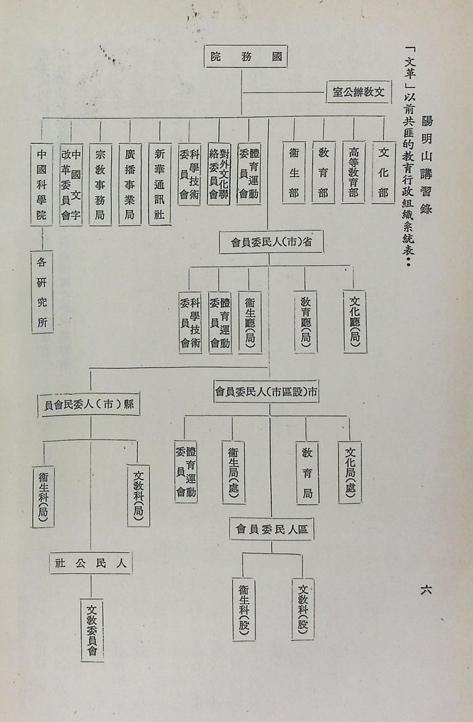 共匪的教育的圖檔，第9張，共51張