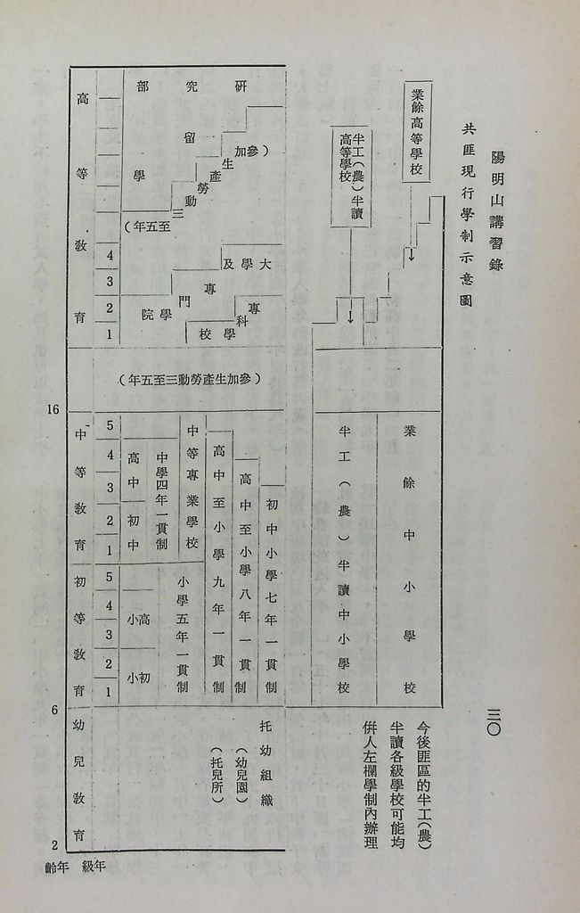 共匪的教育的圖檔，第33張，共51張