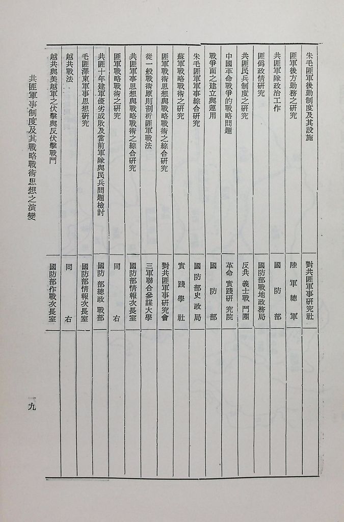 共匪軍事制度及其戰略戰術思想之演變的圖檔，第12張，共15張