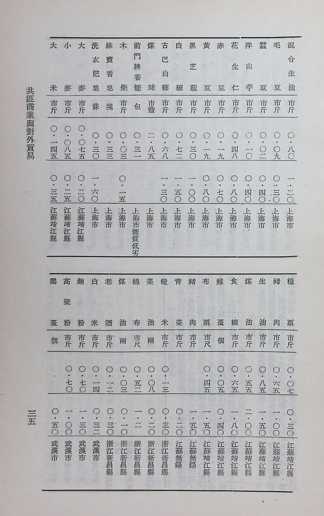 共匪商業與對外貿易─(一)共匪商業的圖檔，第40張，共58張