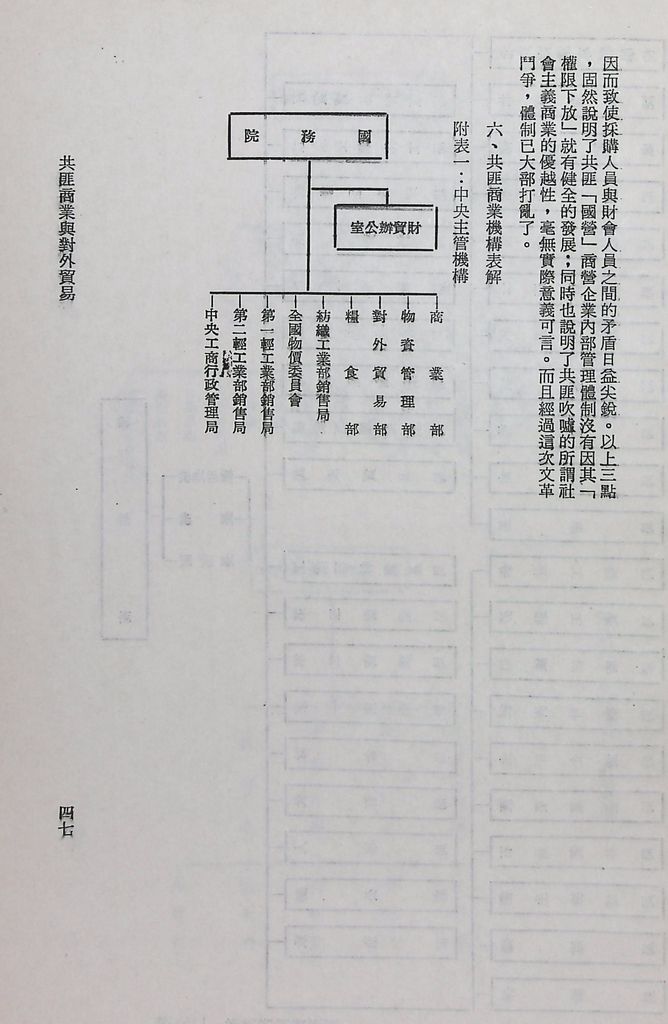 共匪商業與對外貿易─(一)共匪商業的圖檔，第52張，共58張