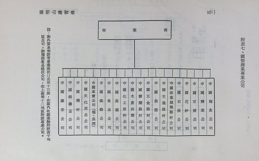 共匪商業與對外貿易─(一)共匪商業的圖檔，第57張，共58張