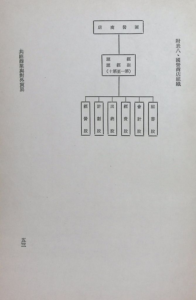 共匪商業與對外貿易─(一)共匪商業的圖檔，第58張，共58張