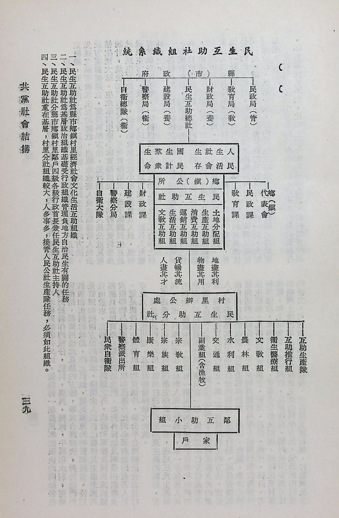 共黨社會結構的圖檔，第43張，共45張