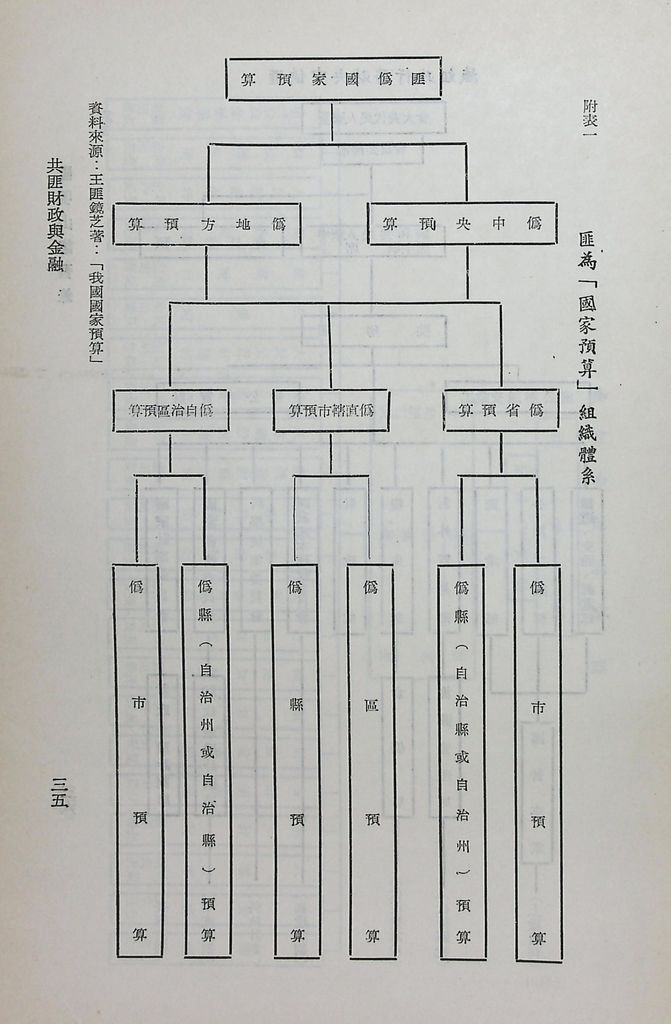 共匪財政與金融的圖檔，第39張，共48張