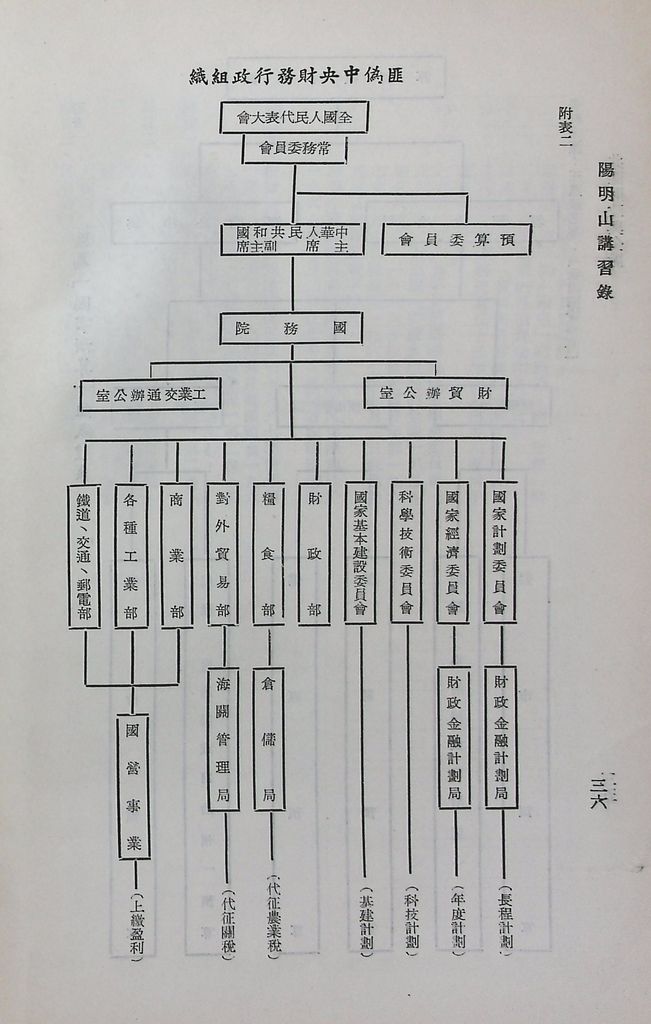 共匪財政與金融的圖檔，第40張，共48張