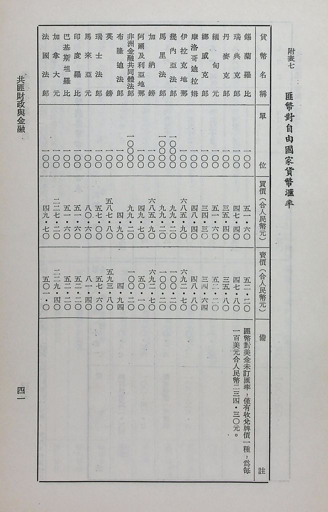 共匪財政與金融的圖檔，第45張，共48張