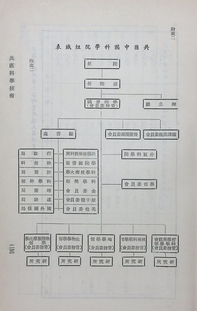 共匪科學技術的圖檔，第26張，共42張