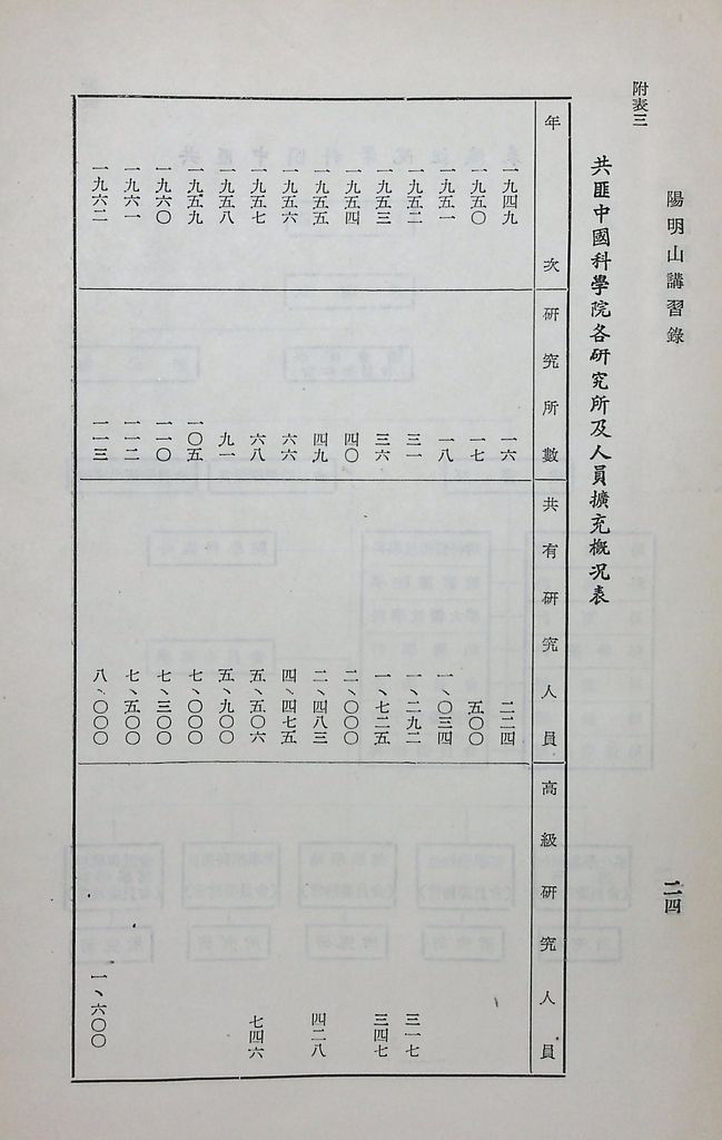 共匪科學技術的圖檔，第27張，共42張