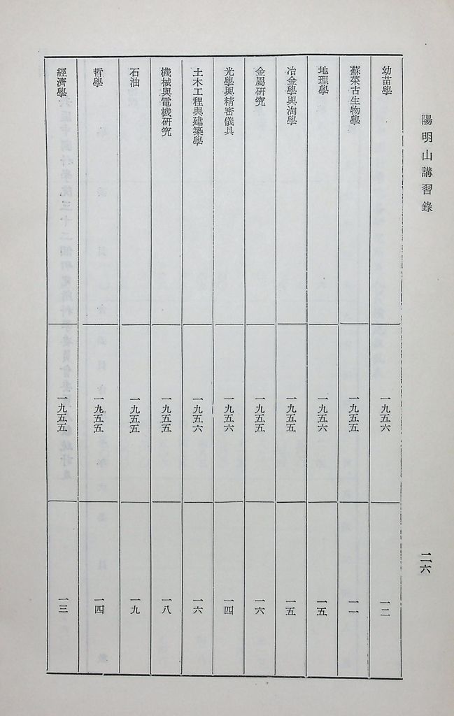 共匪科學技術的圖檔，第29張，共42張